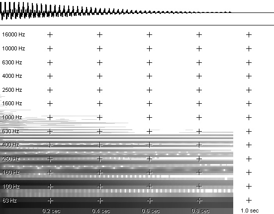 Figure 5- Spectrogram of Mezzaluna bass with foam mute (open A, 55Hz)